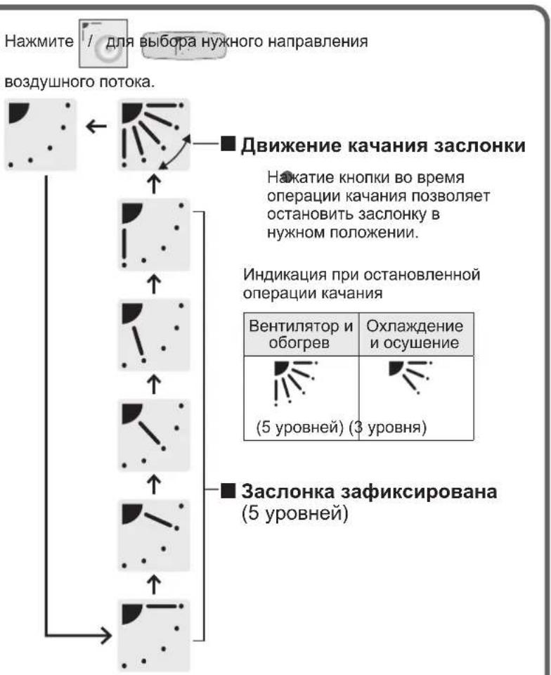 PANASONIC S22MU1E5A - Pereynipobka HanpaBneHn B03dUshoro notoKa - 3