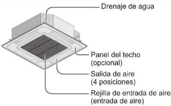 PANASONIC S22MU1E5A - UNIDAD INTERIOR - 1