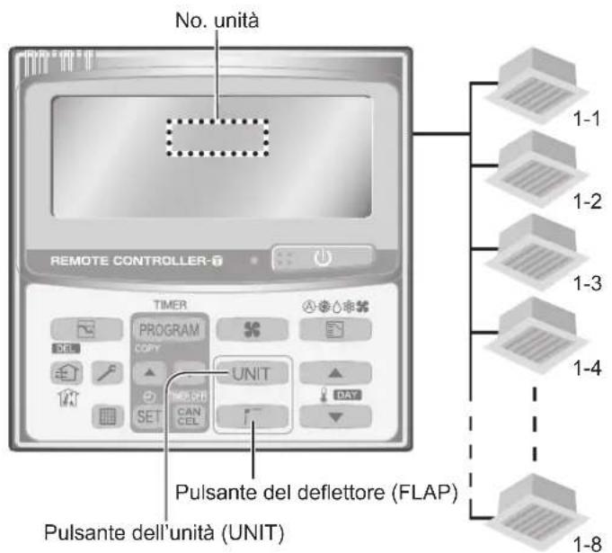 PANASONIC S22MU1E5A - Regolazione della direzione del getto d'aria di più unità interne (solo con l'unità di telecomando del timer) - 1