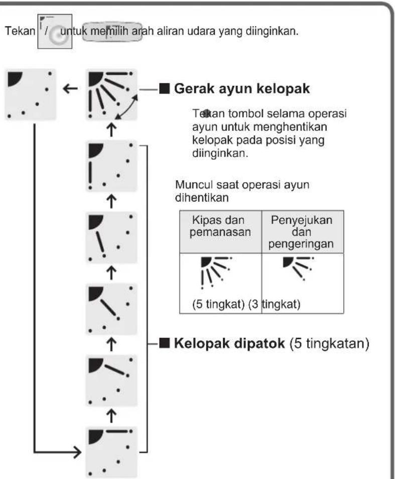 PANASONIC S22MU1E5A - Menyesuaikan Arah Aliran Udara - 2