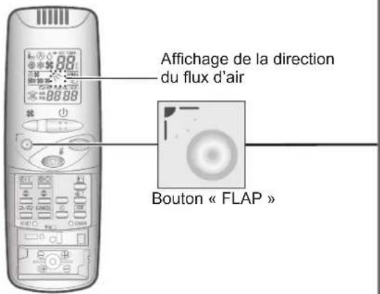 PANASONIC S22MU1E5A - Réglage de la direction du flux d'air - 2