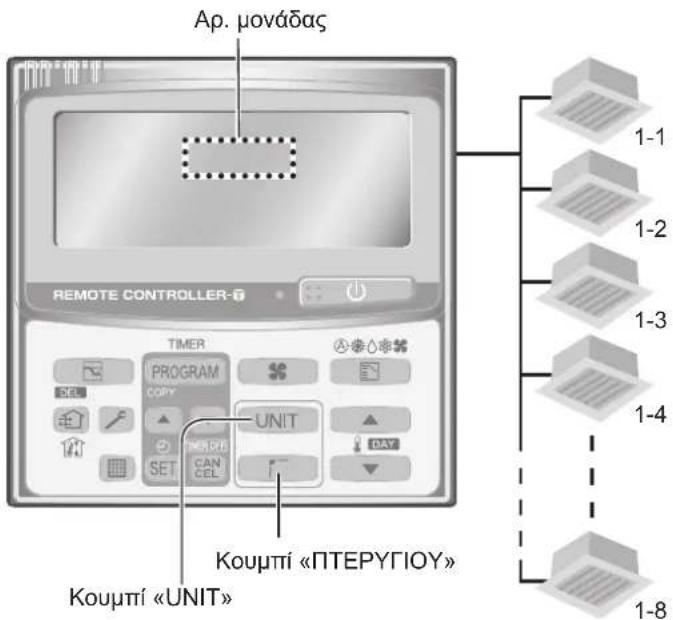 PANASONIC S22MU1E5A - Puroion ts kateuovons poa aepaia TnAeC eoutepiKc uovao (Tnaexepiotnpio xpoovodikottn mvo) - 1