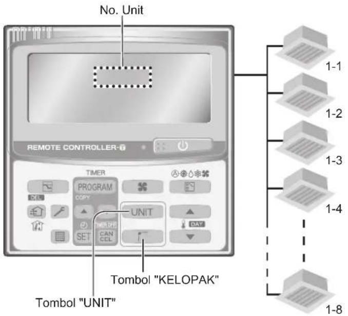 PANASONIC S22MU1E5A - dontuk beberapa unit dalam ruang (khusus pengendali jarak jauh pewaktu) - 1