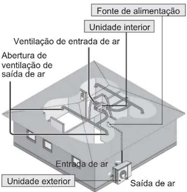 PANASONIC S71WF3E - Precauções de segurarça - 1