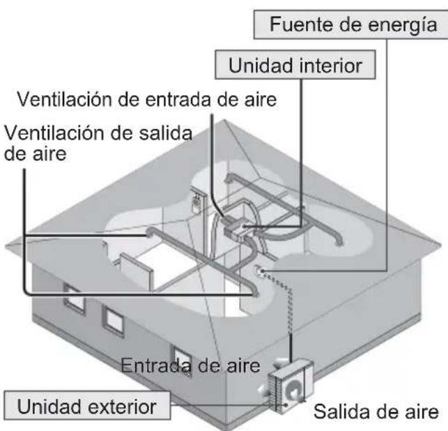 PANASONIC S71WF3E - Precauciones de seguridad - 1
