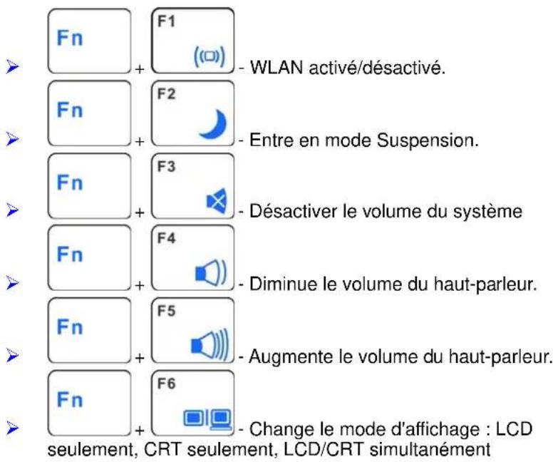 ECS E11IS1 - Contrôles de touches de raccourci d'Intel-powered Classmate PC - 2
