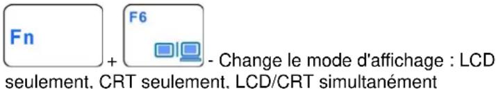 ECS E11IS1 - Régler l'affichage de l'écran LCD - 1