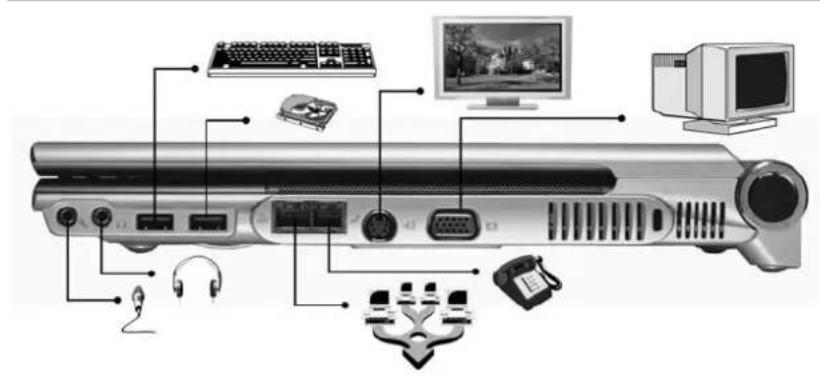 ECS 600L - Connexion d'unités périphériques - 1