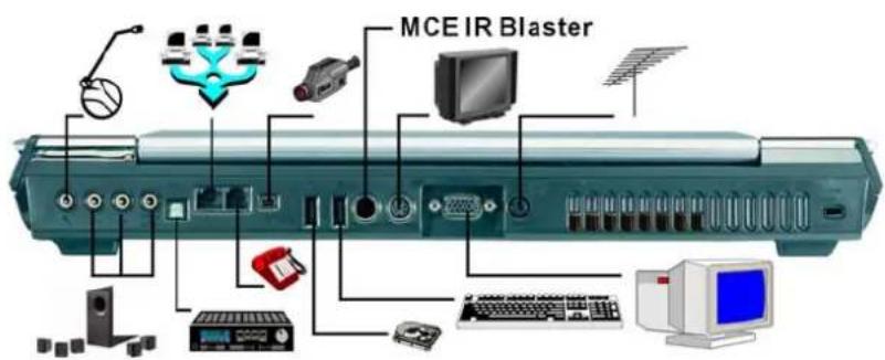 ECS G900 - Connexion d'unités périphériques - 1