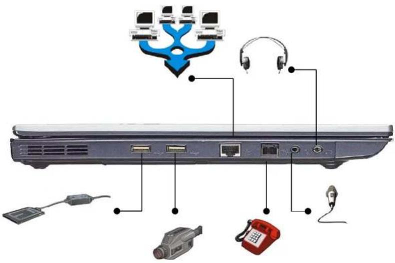 ECS A535+ - Connection des Périphériques - 1
