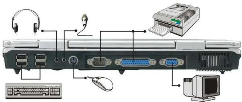 ECS G320 - Connexion d'unités péripériques - 1