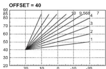 FERROLI Atlas D - AVVERTENZE GENERALI - 2