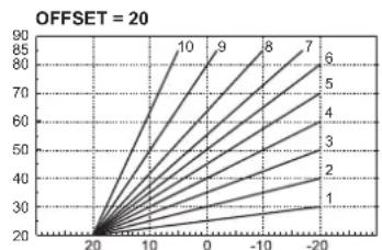 FERROLI Atlas D - Temperatura adaptable - 4