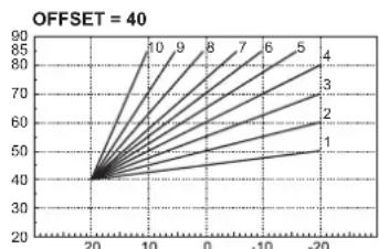 FERROLI Atlas D - Compensatiecurve en verplaatsen van curven - 5