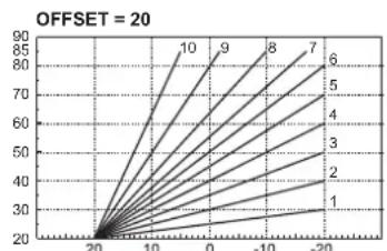 FERROLI Atlas D - Curva di compensazione e spostamento delle curve - 4