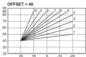 FERROLI Atlas D - Temperatura adaptable - 5