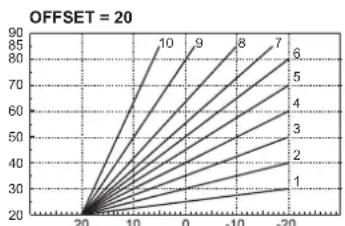 FERROLI Atlas D - Courbe de compensation et déplacement des courbes - 4