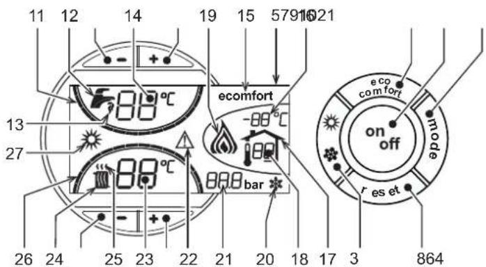 FERROLI Atlas D - Control panel - 1