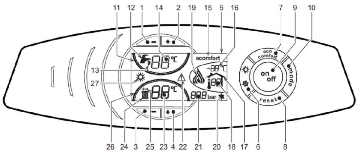 FERROLI Atlas D - Panel sterowania - 1