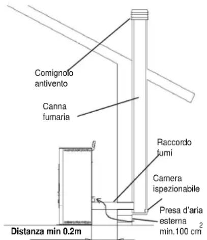 FERROLI AT 18 - Tipologie delle installations - 1