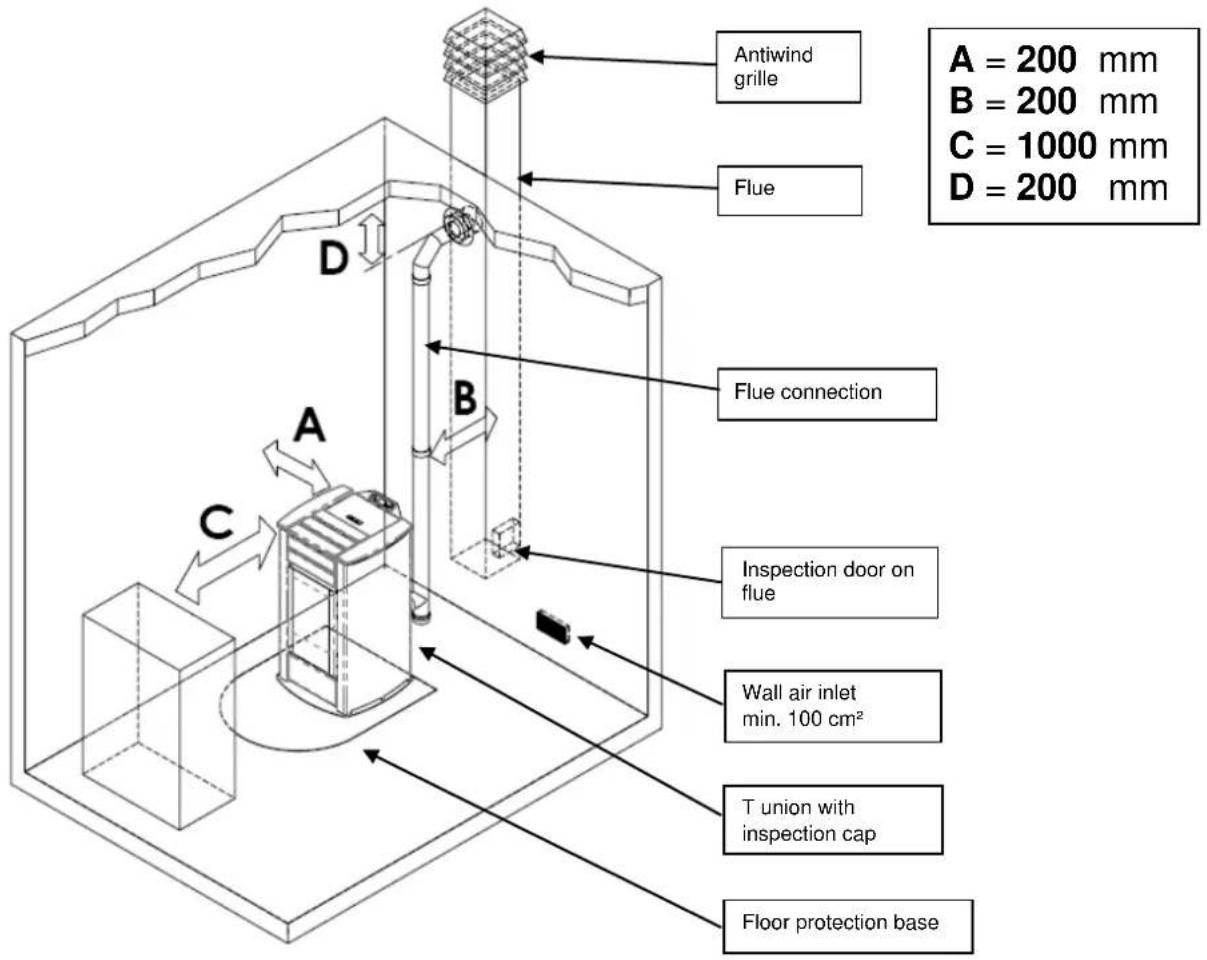 FERROLI AT 18 - Place of installation, positioning and fire-prevention safety - 1