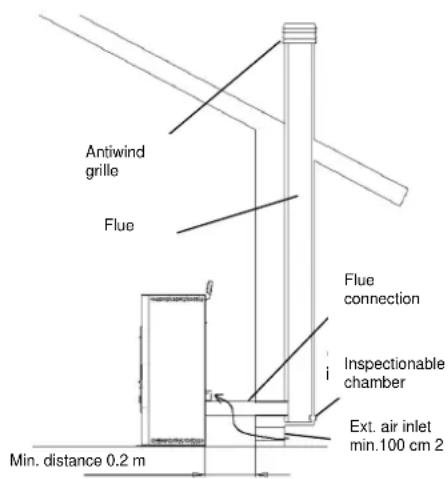 FERROLI AT 18 - Types of installation - 1