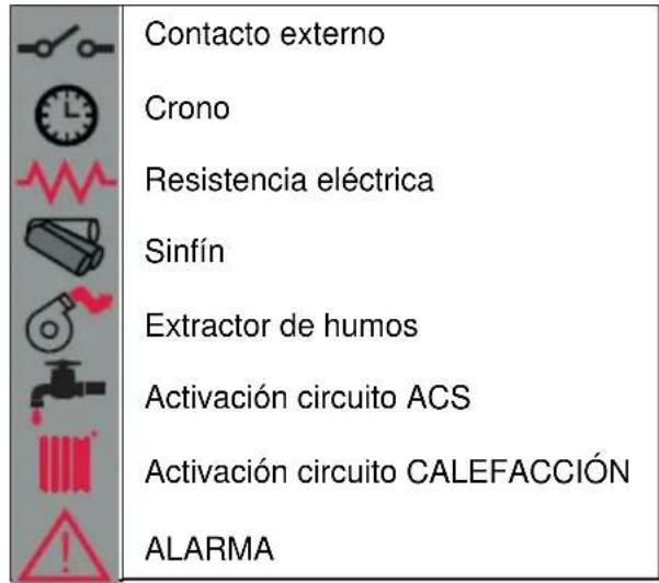FERROLI AT 18 - Descripción del panel de mandos - 2