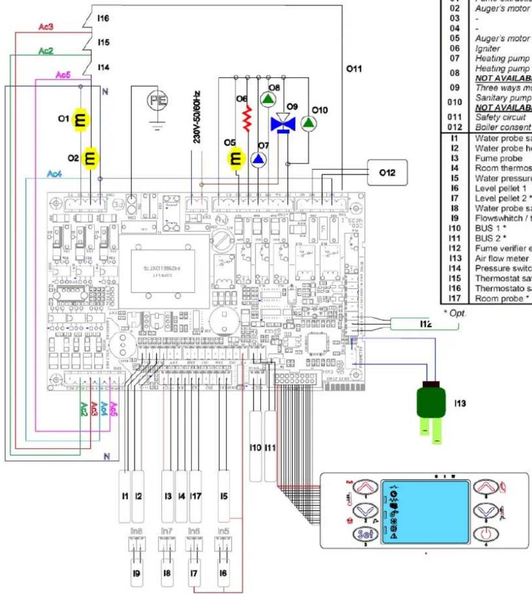 FERROLI AT 18 - Wiring diagram - 1