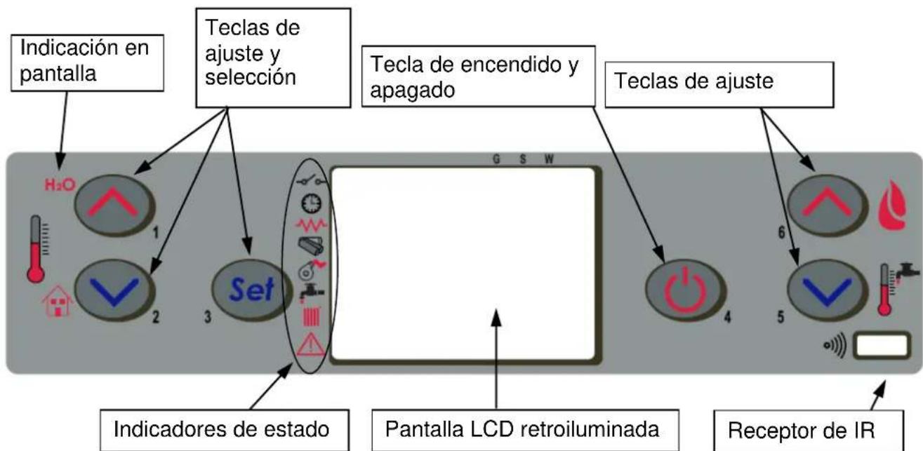 FERROLI AT 18 - Descripción del panel de mandos - 1