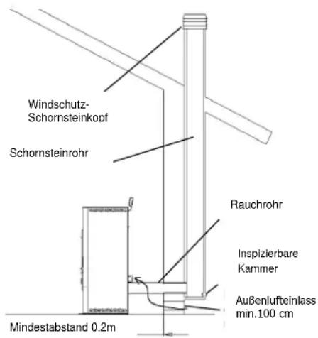 FERROLI AT 18 - Installationsarten - 1