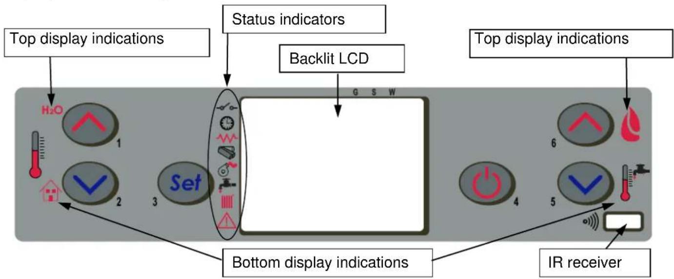 FERROLI AT 18 - Description of control panel - 1