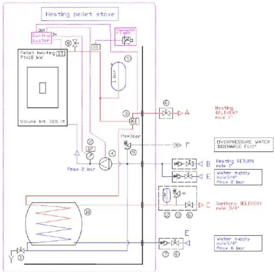 FERROLI AT 18 - System water filling - 3
