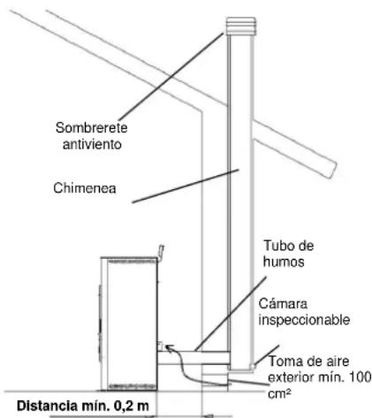 FERROLI AT 18 - Tipos de instalaciones - 1