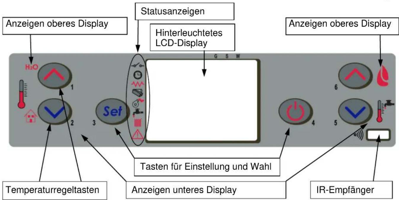 FERROLI AT 18 - Beschreibung des Bedienpanels - 1