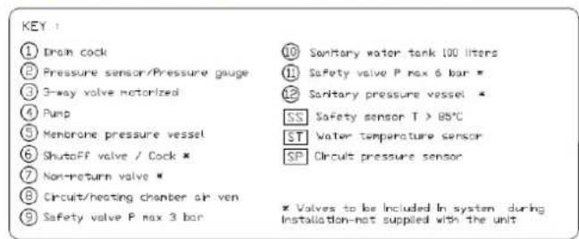 FERROLI AT 18 - System water filling - 4