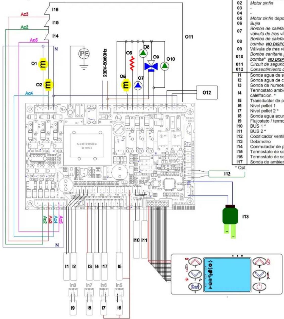 FERROLI AT 18 - Menu reglages installer - 2