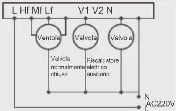 FERROLI TE FC 3V - Installazione e diagramma di cablaggio - 4