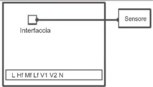 FERROLI TE FC 3V - Installazione e diagramma di cablaggio - 6