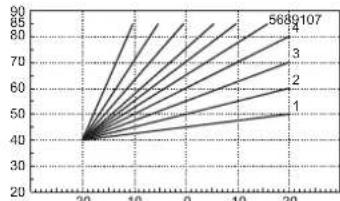 FERROLI Bluehelix B 35 - Courbe de compensation et déplacement des courbes - 2