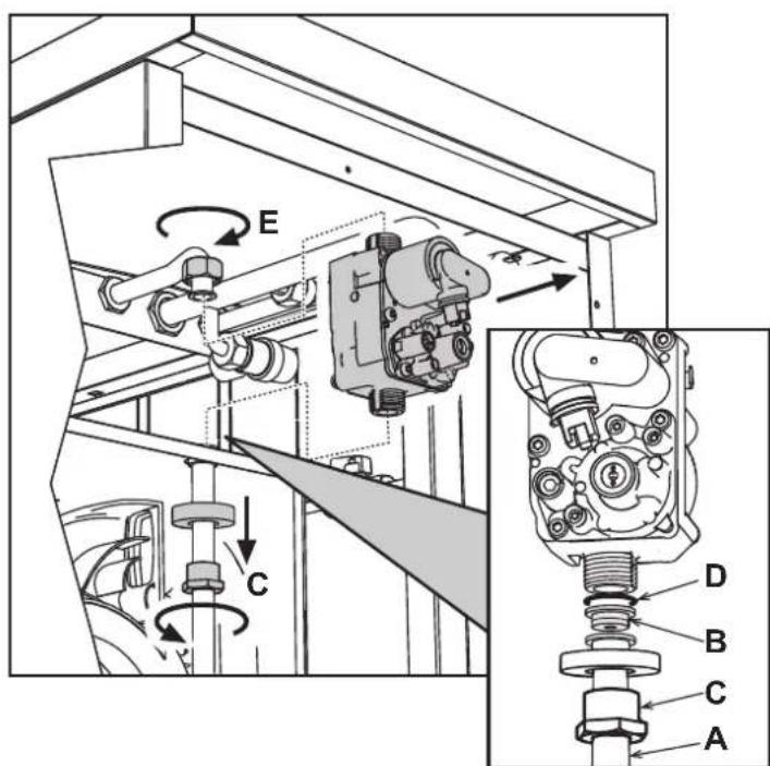 FERROLI Bluehelix B 35 - Transformation du gaz d'alimentation - 2