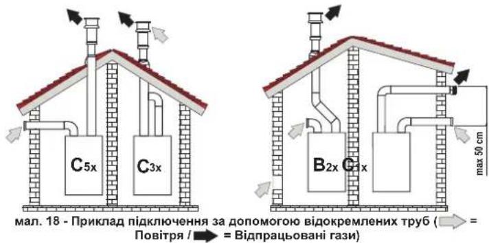FERROLI Bluehelix B 35 - 3ayBaXeHHa - 3