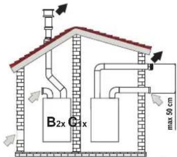 FERROLI Bluehelix B 35 - Raccordement avec des tubes coaxiaux - 4