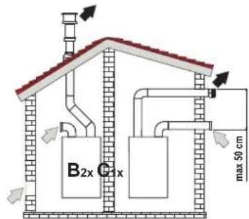FERROLI Bluehelix B 35 - Connection with coaxial pipes - 4