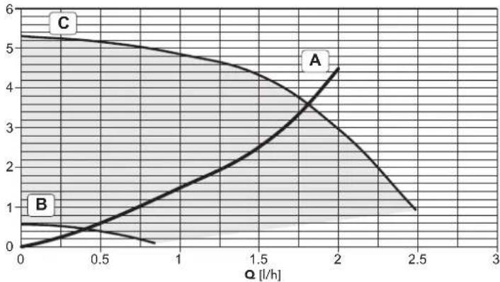 FERROLI Bluehelix B 35 - Diagramas - 1