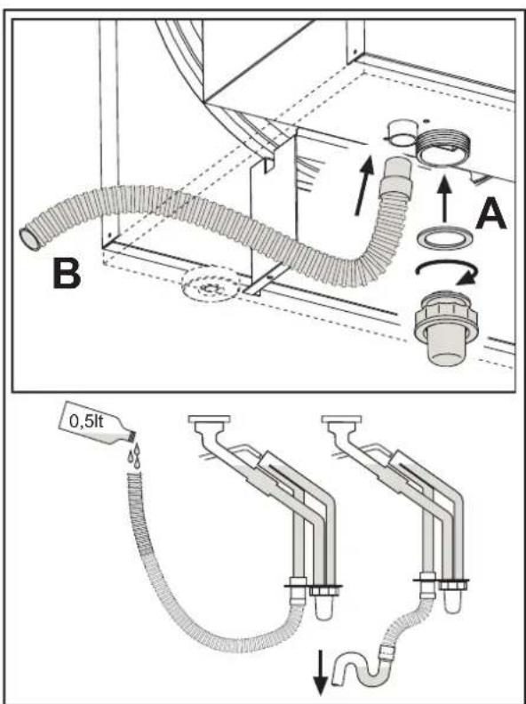 FERROLI Bluehelix B 35 - Condensate drain connection - 2