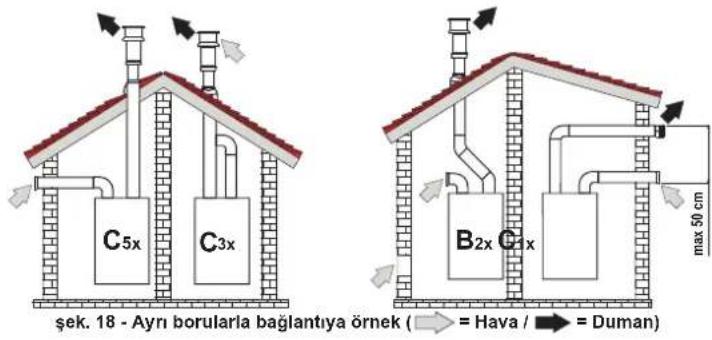 FERROLI Bluehelix B 35 - Koaksiyal borularla baglanti - 3
