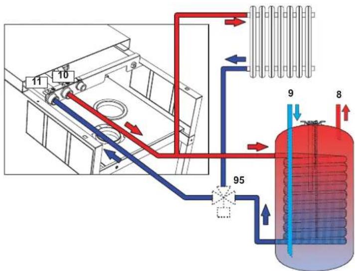 FERROLI Bluehelix B 35 - Raccordement à unallon servant à la production d'eau chaude sanitaire - 1