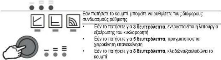FERROLI Atlas D Eco Unit - Κυκλοφορητής υψηλής απόδοσης (μοντ. PARA) - 2