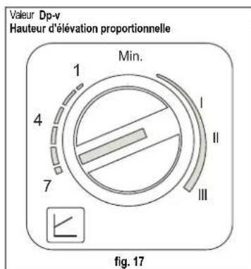 FERROLI Atlas D Eco Unit - Réglage du circulateur, chaudière non raccordée à un ballon extérieur - 1