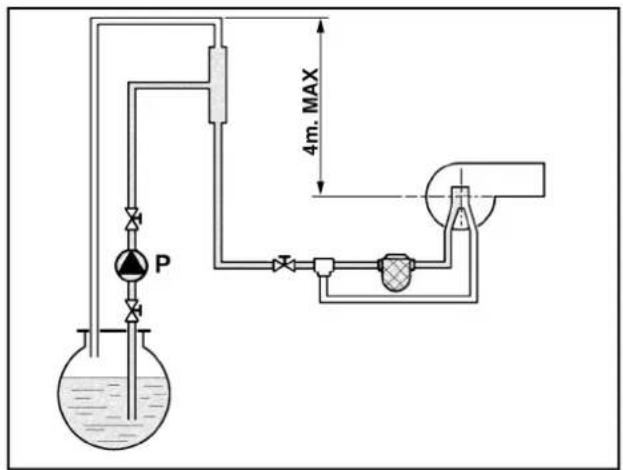 FERROLI Atlas D Eco Unit - Burner connection - 5